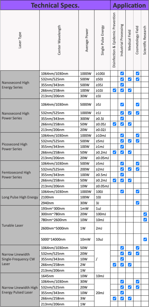 Brief Product Catalog